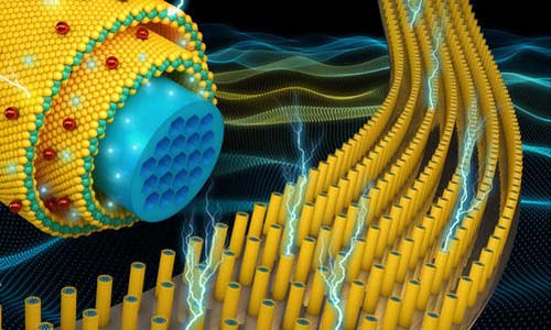 超級電容測試 超級電容測試